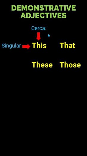 Los adjetivos demostrativos en inglés