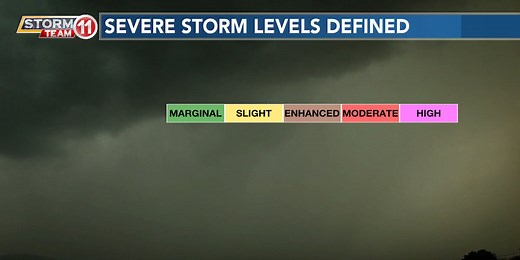 Severe Weather Threat Levels Explained
