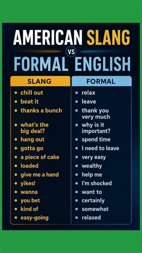 American Slang vs Formal English | Sound More Like a Native Speaker 🇺🇸