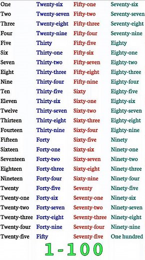 Counting Made Easy: Numbers 1 to 100 #english #numbers #spokenenglish