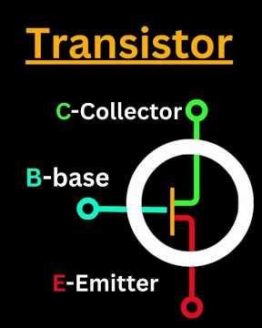 Transistors: The Magical Power Behind Processing #fyp #transistors #microprocessor #chips