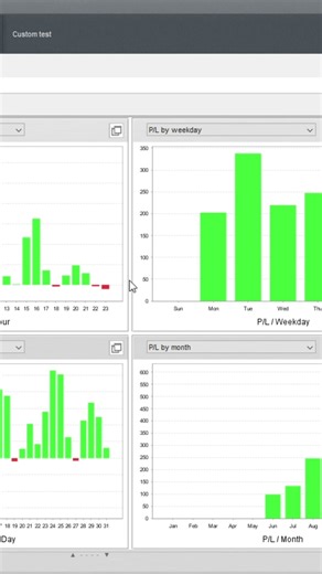 Лучшее время для входа в сделки | Анализ через Quant Analyzer #shorts
