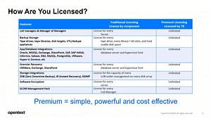 Data Protector - Why and How to Upgrade - Collection 3 - ITOM Practitioner Portal