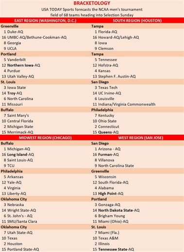 March Madness bracketology: NCAA tournament bubble predictions, new No. 1 seed