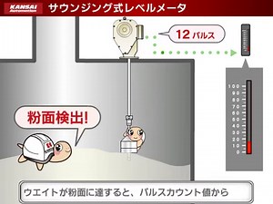 サウンジング式レベルメータ KSLシリーズ | 製品案内 | 粉体・粒体・液面計測～レベル計の関西オートメイション株式会社
