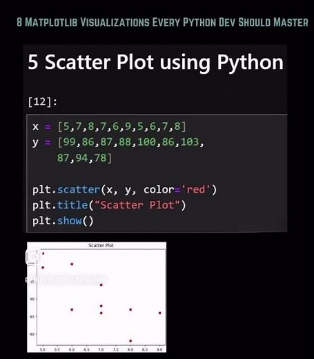 Output Visualisations Every Python Learner Should Master #python #coding #programminglanguage