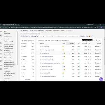 How to Do Keyword Research for Free with Semrush