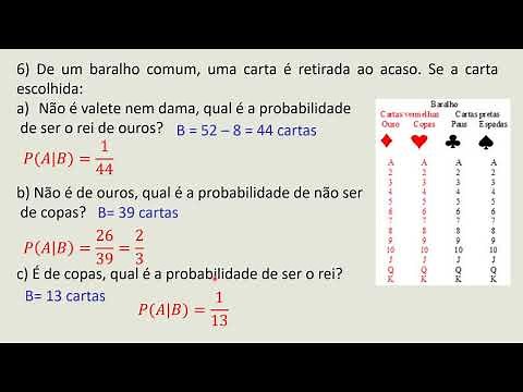 Probabilidade Condicional - Exercícios resolvidos