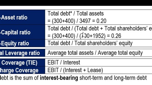 CFA_L1_FRA_Ratios_Solvency_English