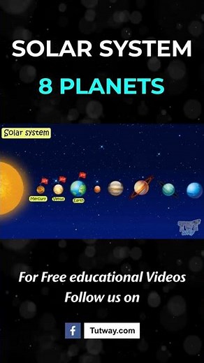 Solar System Planets for Kids | Sky, Sun, Space & Planets
