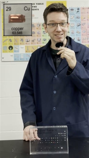 The Story of Copper (#29) in 30 seconds!