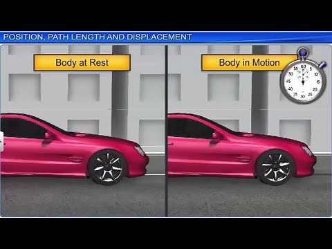 CBSE Class 11 Physics 3 || Motion In A Straight Line || Full Chapter || By Shiksha House