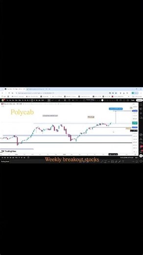Weekly Breakout Me Ye Galti Mat Karna ❌#breakoutstocks#weeklychart#stockmarketlearning#priceaction