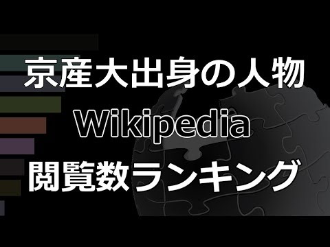 「京都産業大学出身の人物」Wikipedia 閲覧数 ランキング (2016～2025)