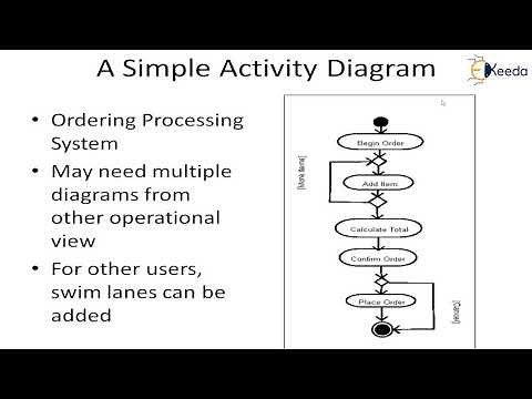 Scenario Based Modelling - Activity and Use Case Diagram - Software Engineering
