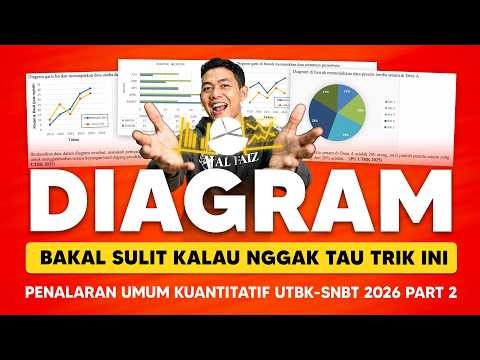 SOAL UTBK 2026 PENALARAN UMUM KUANTITATIF PART 2
