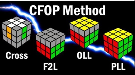 CFOP公式太多背不下来？一招教你直接简化，包会的(阶段3/3，复杂控棱技巧 Xcross)