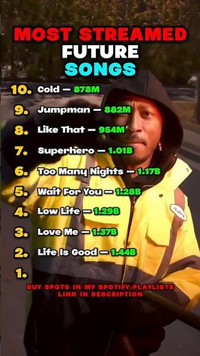 Top 10 Most Streamed Future Songs 🔥 #future