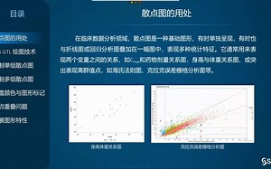 SAS GTL 临床绘图——散点图
