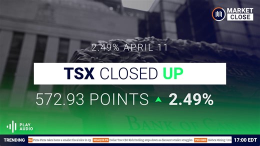 Daily Market Close: Markets rally to end the week | April 11, 2025