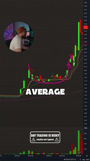 Identifying Big Seller Showed Me My Exit!