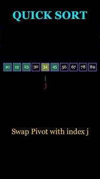 Quick Sort Algorithm | First Element Pivot Explained #datastructures #python #computerscience