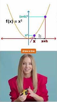 What is Derivative by First Principle?