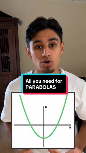 All you ever need for PARABOLAS #parabola #math #functions #mathfunctions #mathtutor #mathhelp