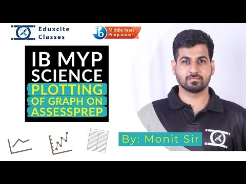 IB MYP Plotting of graph on Assessprep | Monit Sir | Eduxcite Classes