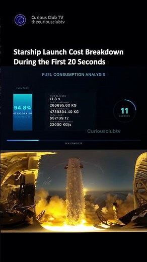 Starship Launch Cost Breakdown During the First 20 Seconds