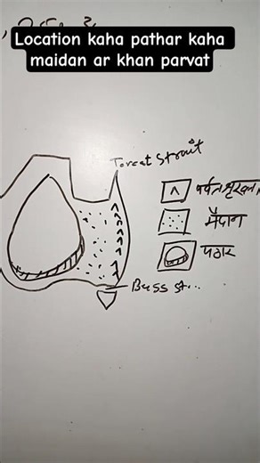 parvat pathar maidan Australia ke.#geography #optional #shorts #video #viralvideos #viral #viralnow