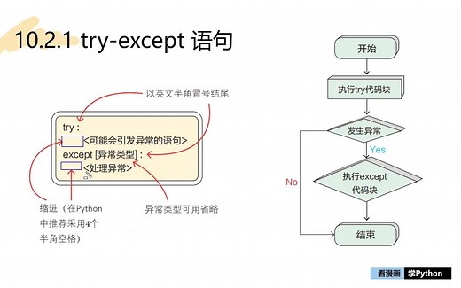 《看漫画学Python》10.2.1 try-except 语句