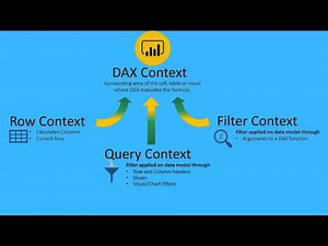 The Different Types of Power BI Context | What is DAX Context?