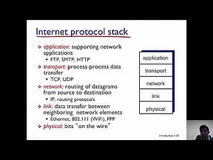 Layers of the Protocol Stack