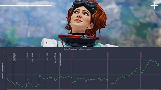 Horizon’s surge in popularity highlights Apex Legends’ balance flaws
