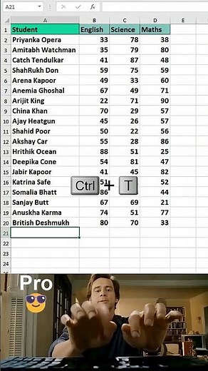 Excel Drop Down Lists 😱 Secret Formula Pros Use!