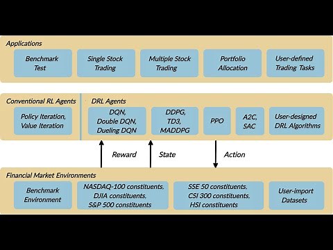 FinRL: A Deep Reinforcement Learning Library for Automated Trading in Quantitative Finance
