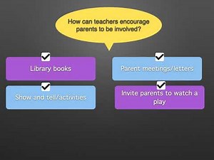 Parent Involvement in Early Literacy Development