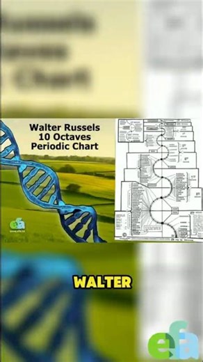 How Walter Russell Changed Science