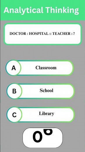 Profession Workplace Analogy | Logical Reasoning | Puzzles