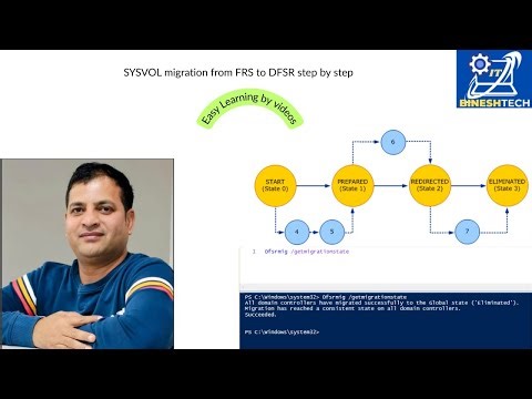 SYSVOL migration from FRS to DFSR step by step