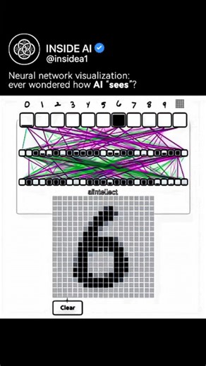 Inside Ai on Instagram: "Neural network visualization: ever wondered how AI “sees”? When you press a number, AI doesn’t see a digit the way humans do. It sees patterns of light, contrast, and position broken down into numbers. Those numbers travel through layers of artificial neurons. Each layer looks for different features, from simple edges to complex shapes, slowly building understanding.By the final layer, the network isn’t guessing. It has combined thousands of tiny signals into one clear p