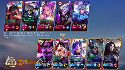 Top 1 Multiverse Chou Grind to Immortal