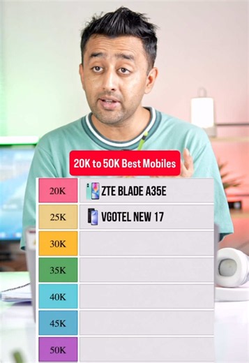 Best Budget Smartphones from 25K to 50K in 2026⚡️ These are some of my top picks buying a budget smartphone in this economy that can give you good value. #Smartphones #Samsung #Mobiles #Review #Budget