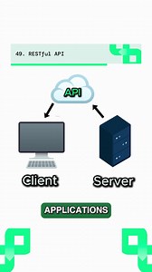 GraphQL is a query language (that’s what the QL stands for 😉) that allows clients to request exactly the data they need from an API. RESTful API is an architectural style for designing network applications using stateless operations and structured data formats. Learn more key software engineering concepts like this on the latest episode of the Test Automation Experience: 🔗 https://youtu.be/8RAPw2tuMPk | Ultimate QA