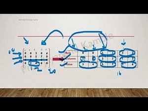 Sparse Matrix in Data Structures