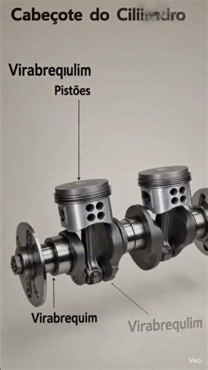 Complete Engine Parts Explained | Cylinder Head, Pistons, Crankshaft & Timing System#EngineParts