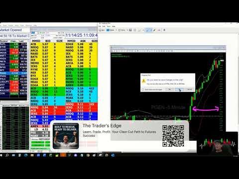 📈 Beginner Breakout Strategy — How to Spot the “Heinz” Even-Number Breakout Using the Green Bars