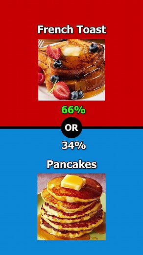 Food Preference Quiz: Pizza or Tacos? Burrito or Nachos?