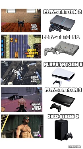 GTA PS5 vs XBOX vs PC vs Android #gta6 #gta5 #gtasanandreas #gta2 #gaming #gamer #ps5 #ps4 #pc